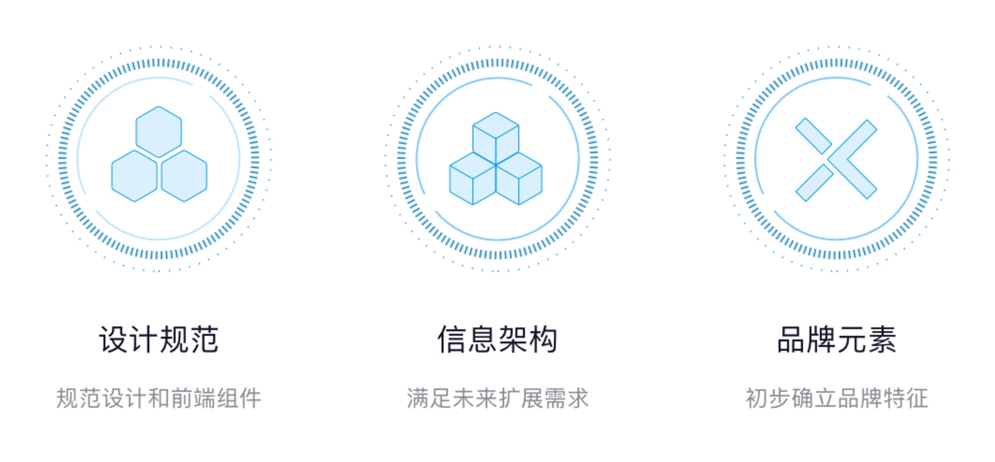 Design objectives.